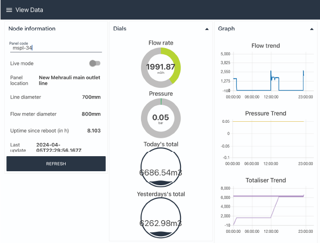 SCADA flow monitoring dashboard